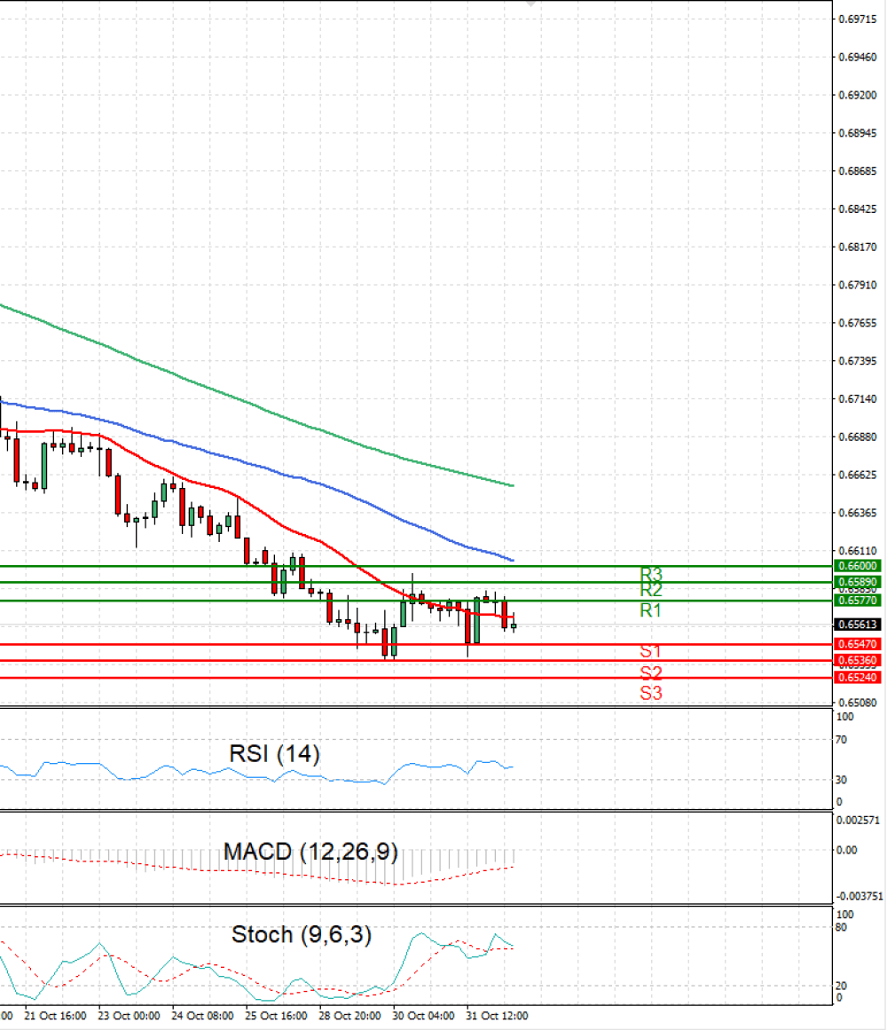 Australian Dollar - Dollar