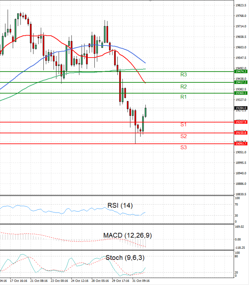 Ger 40 Index