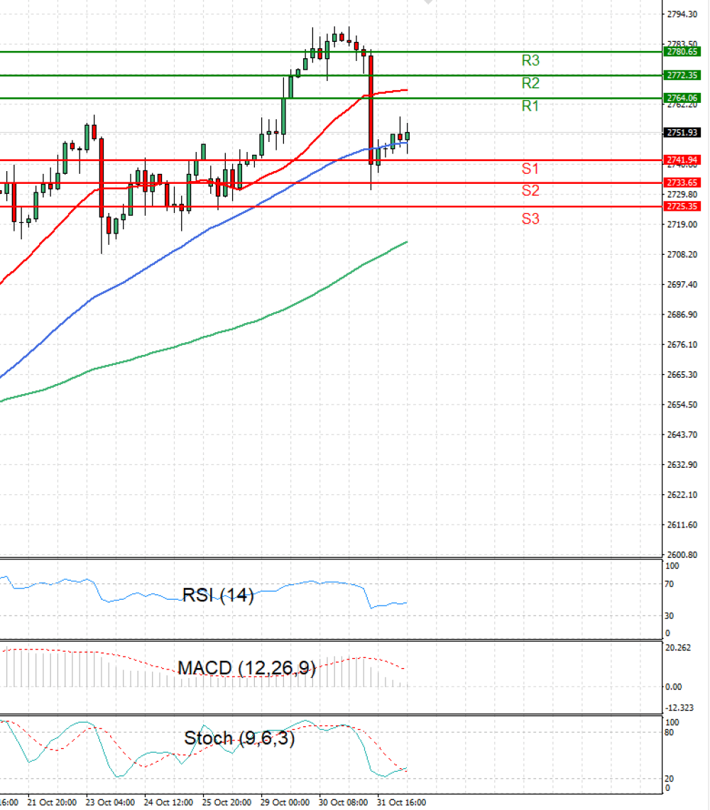 Gold - Usd Dollar