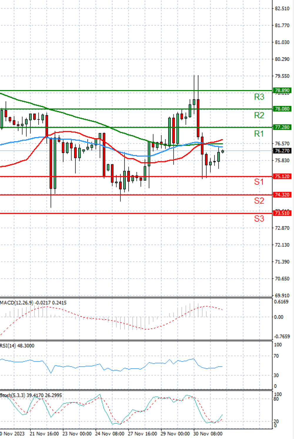Crude Oil