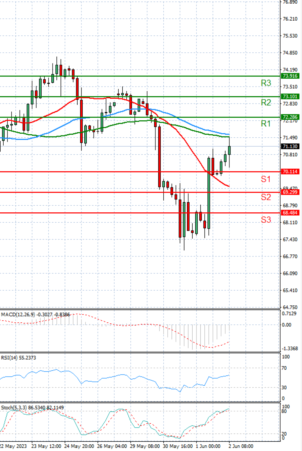 Crude Oil