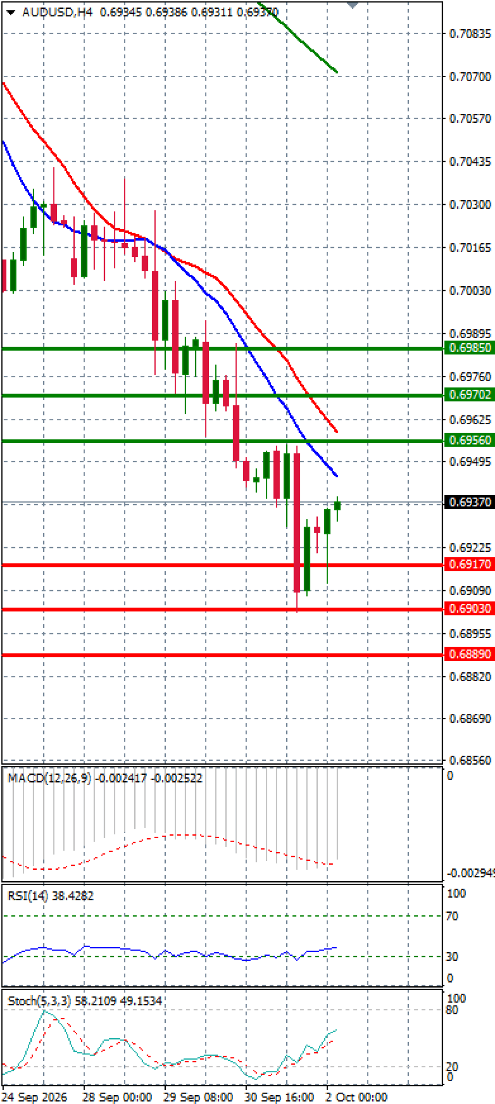 Australian Dollar - Dollar