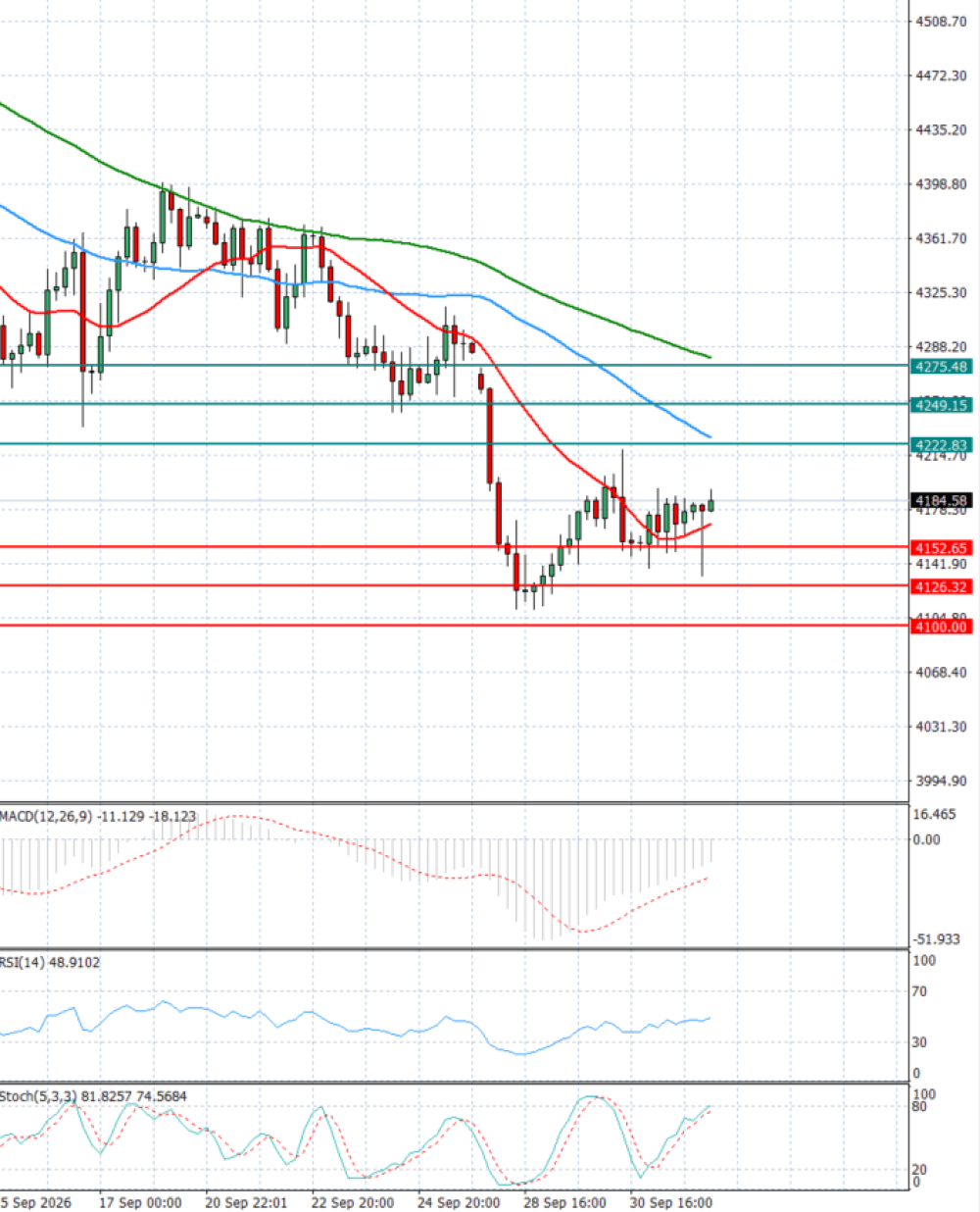 Gold - Usd Dollar