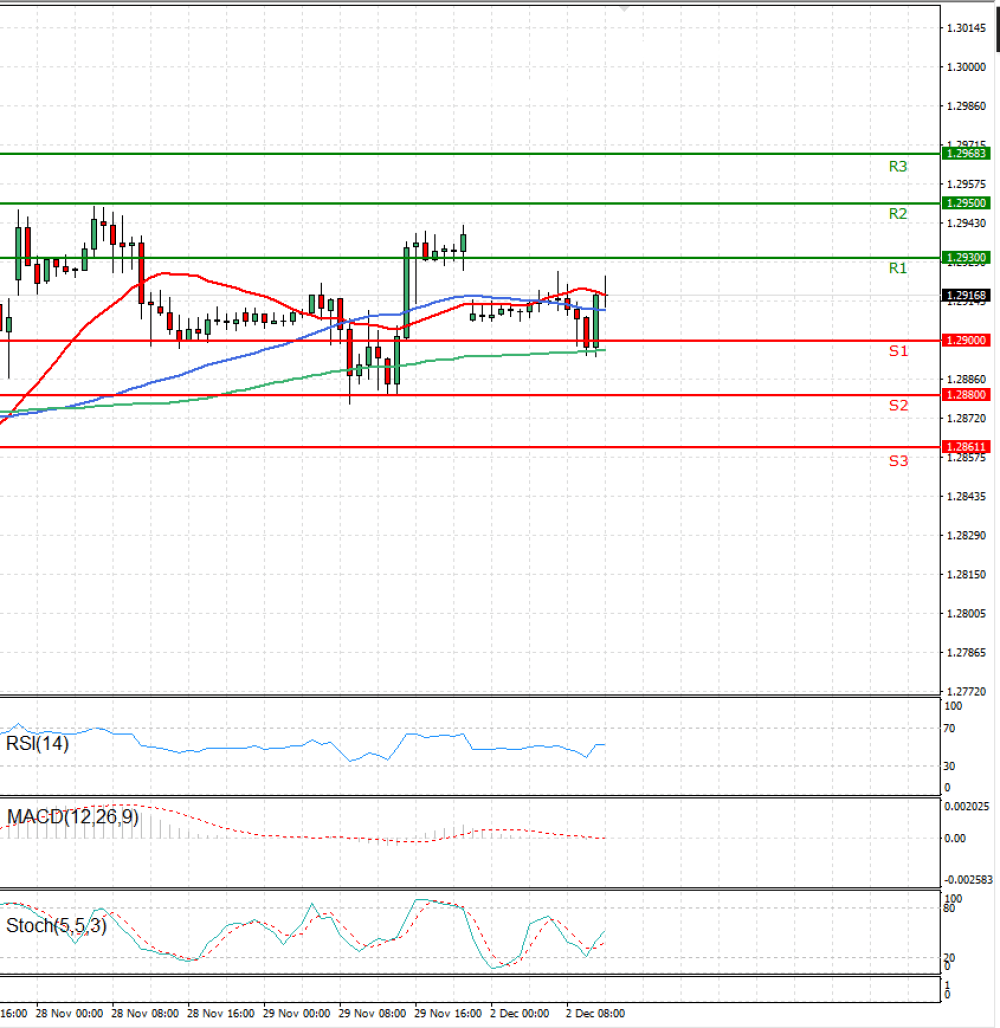 Pound - US Dollar