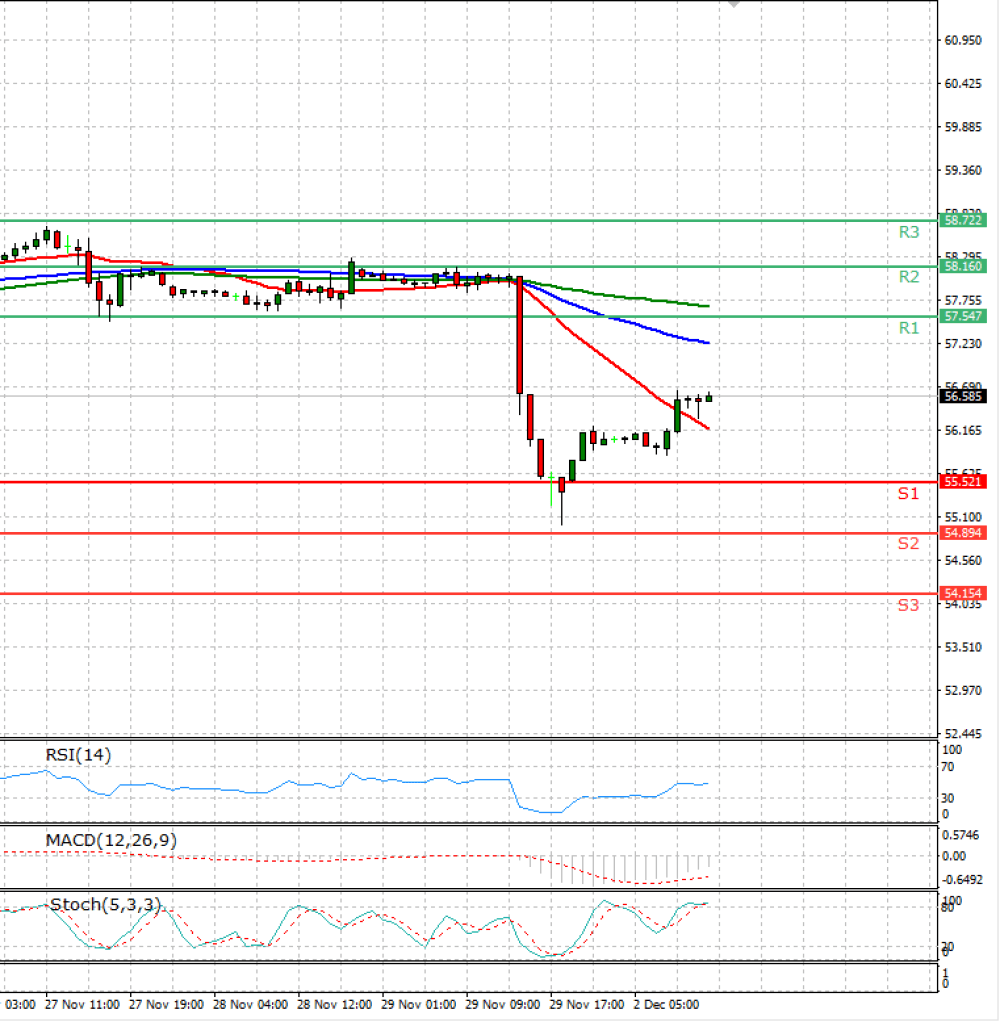 Crude Oil