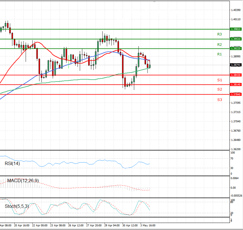 Pound - US Dollar