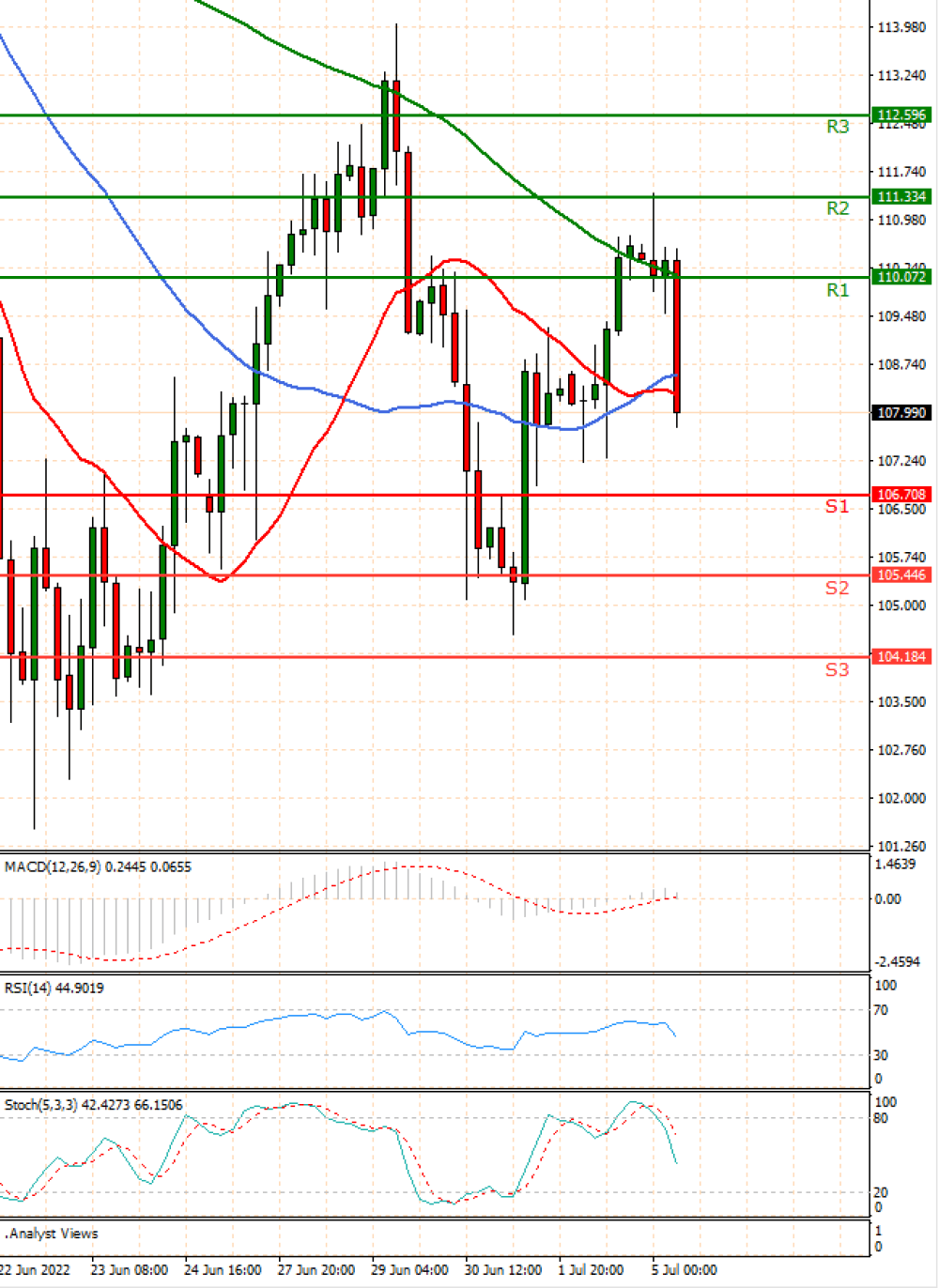 Crude Oil