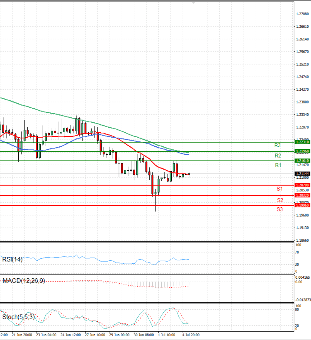 Pound - US Dollar