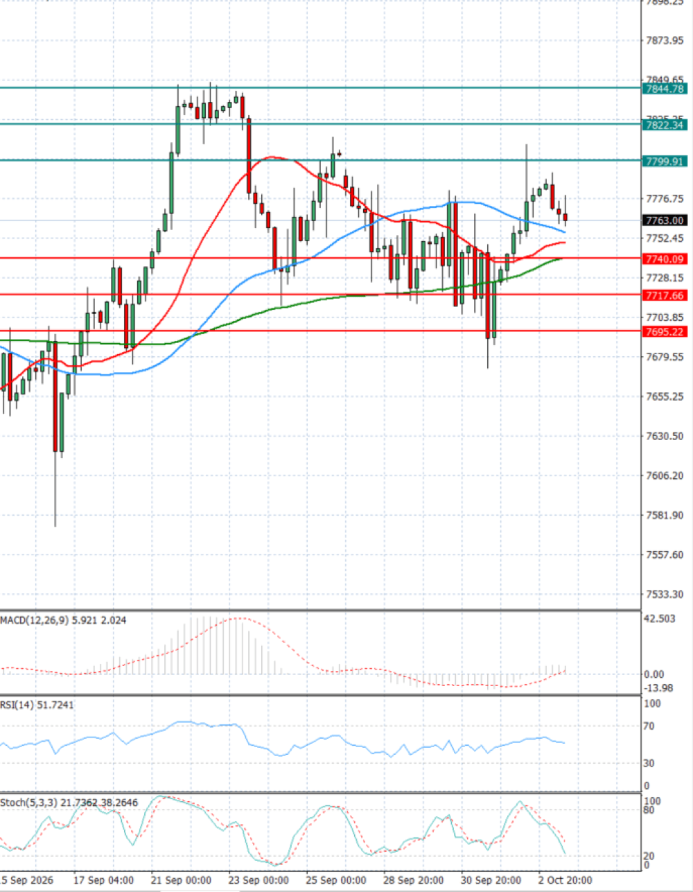 Crude Oil