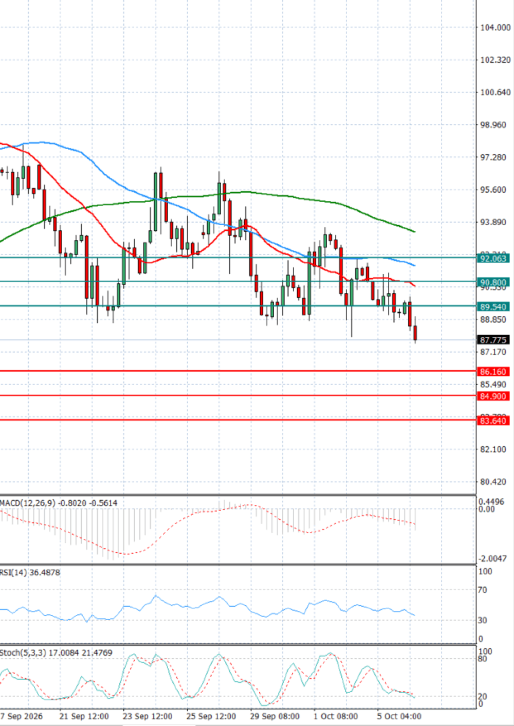 Crude Oil
