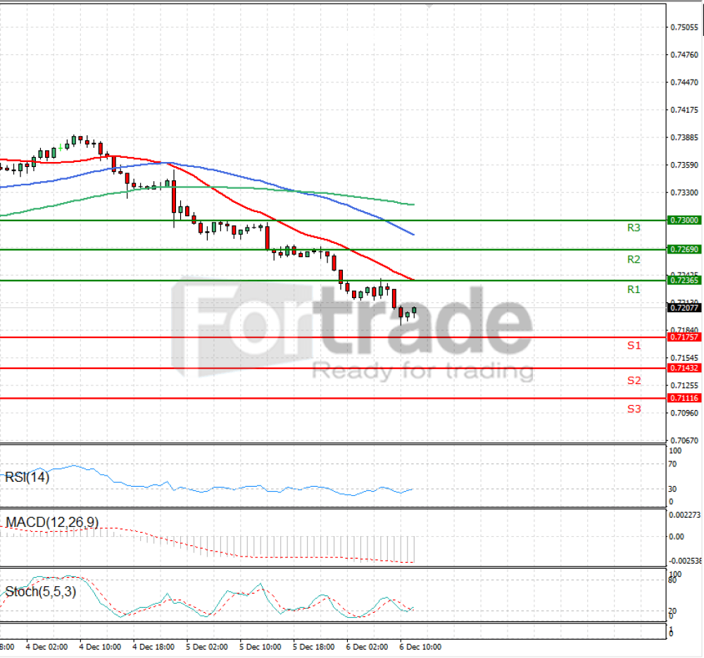 Australian Dollar - Dollar