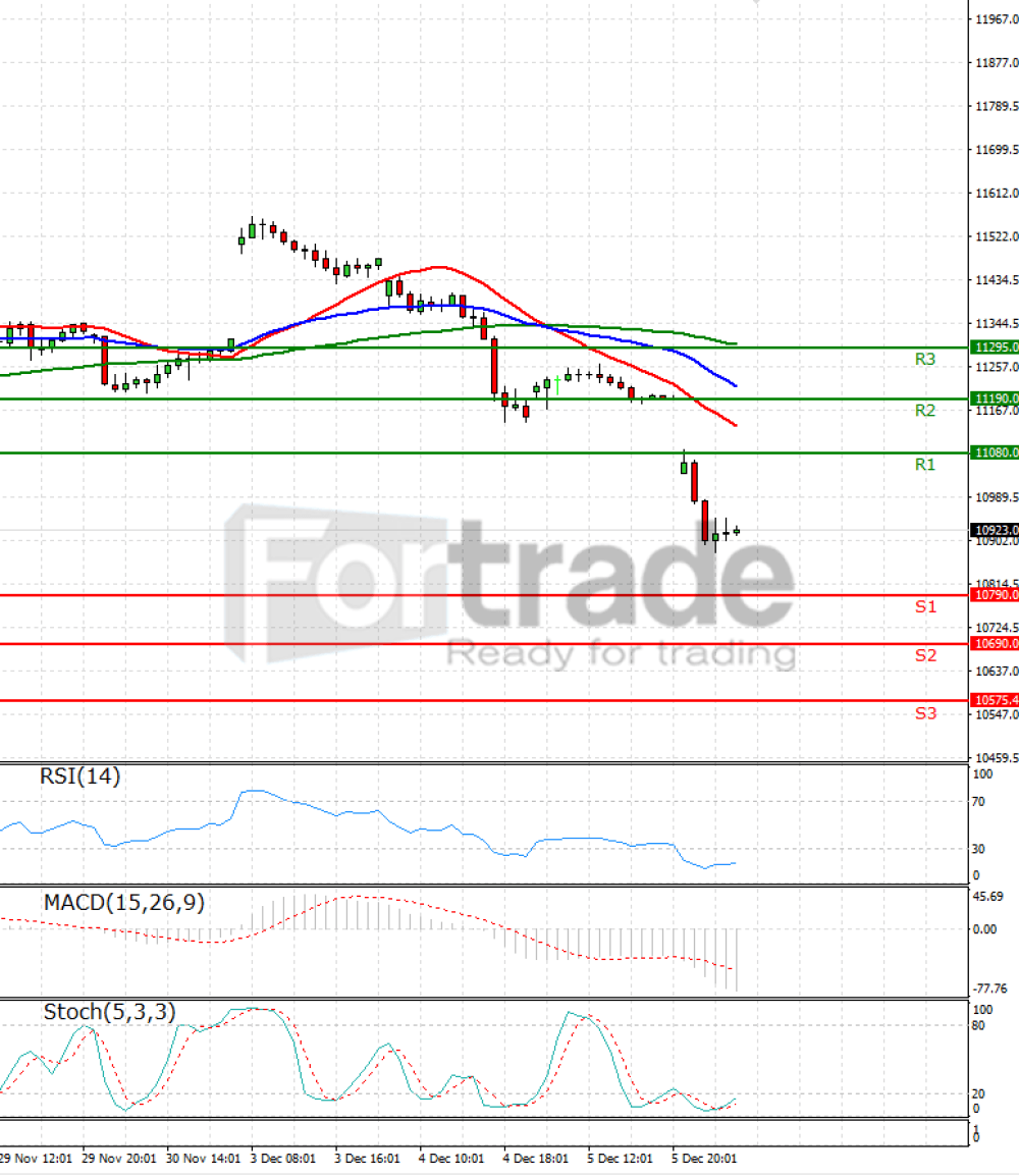 Ger 30 Index