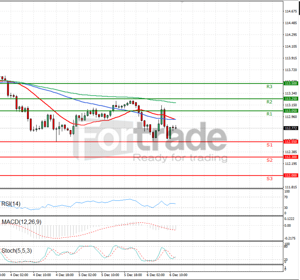 Dollar - Japanese Yen Analysis