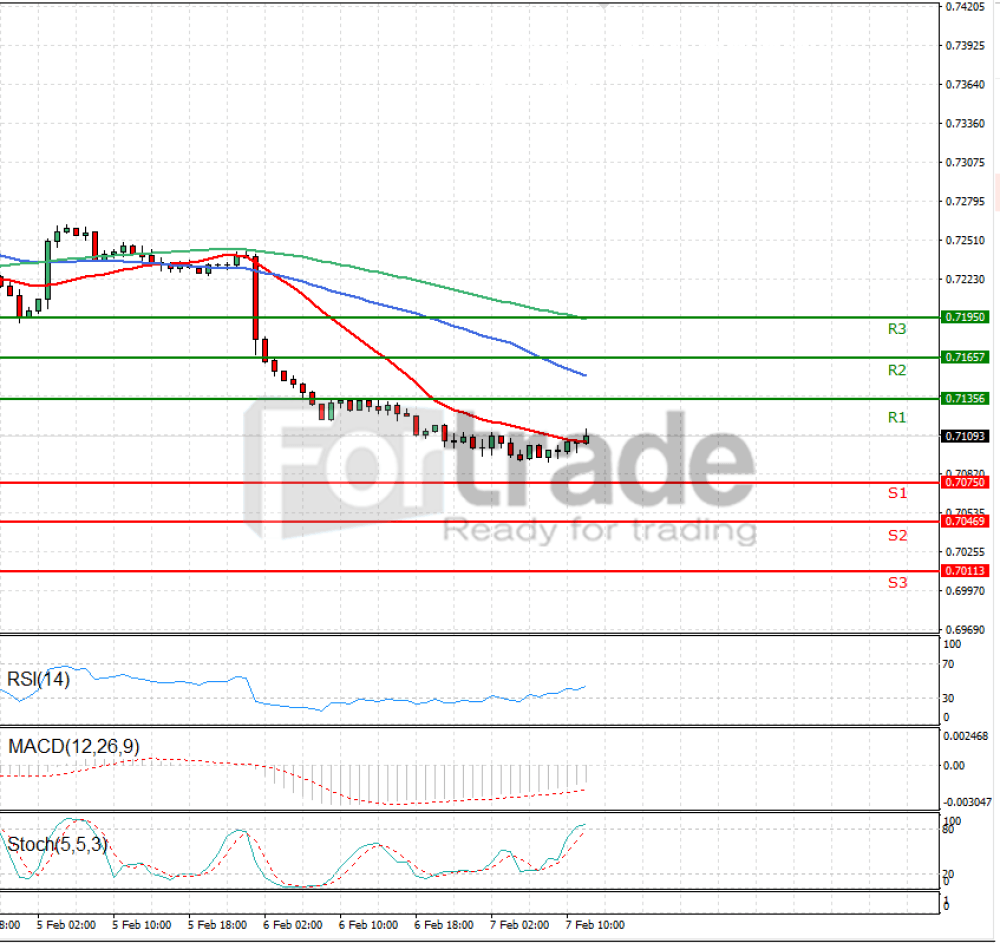 Australian Dollar - Dollar