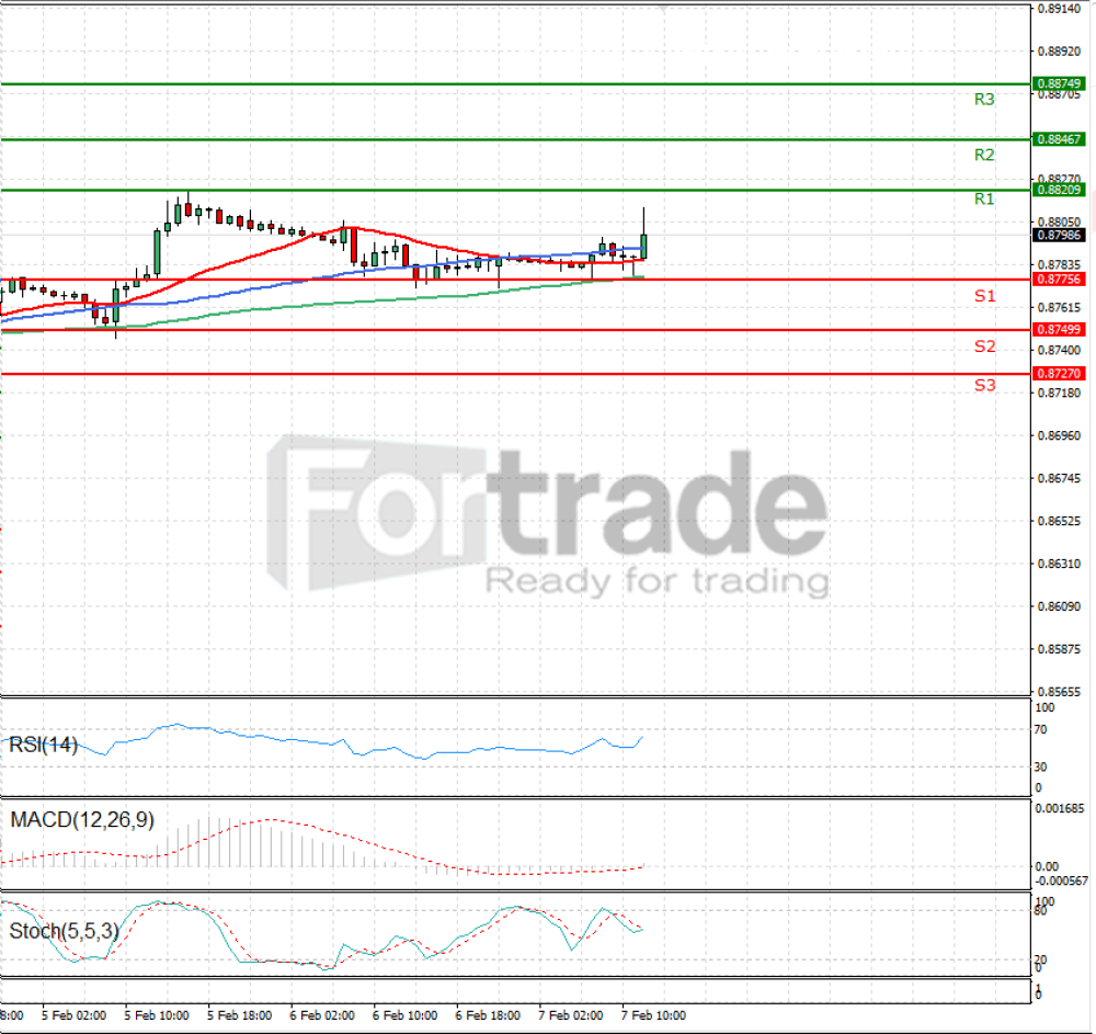 Euro - English Pound