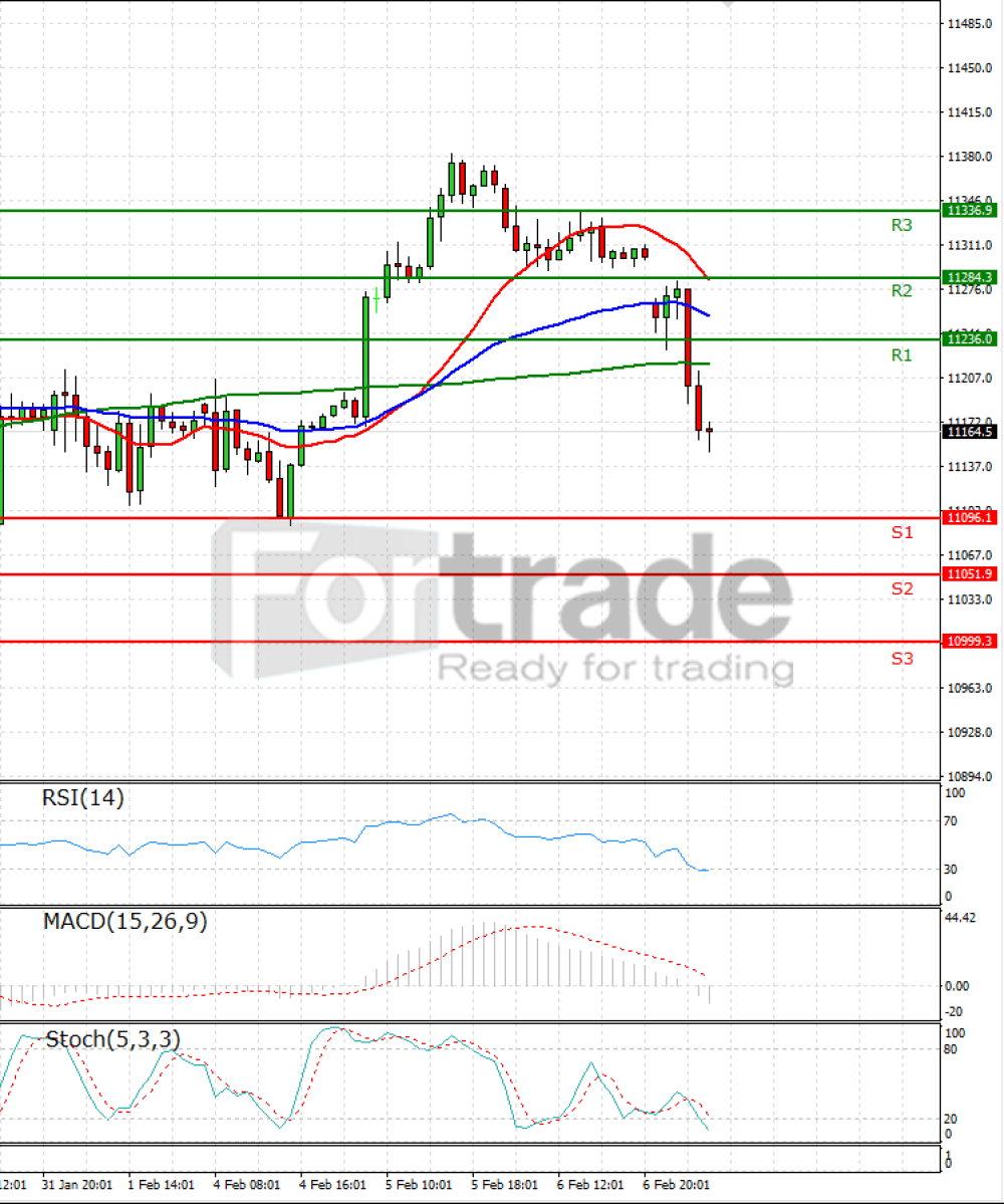 Ger 30 Index