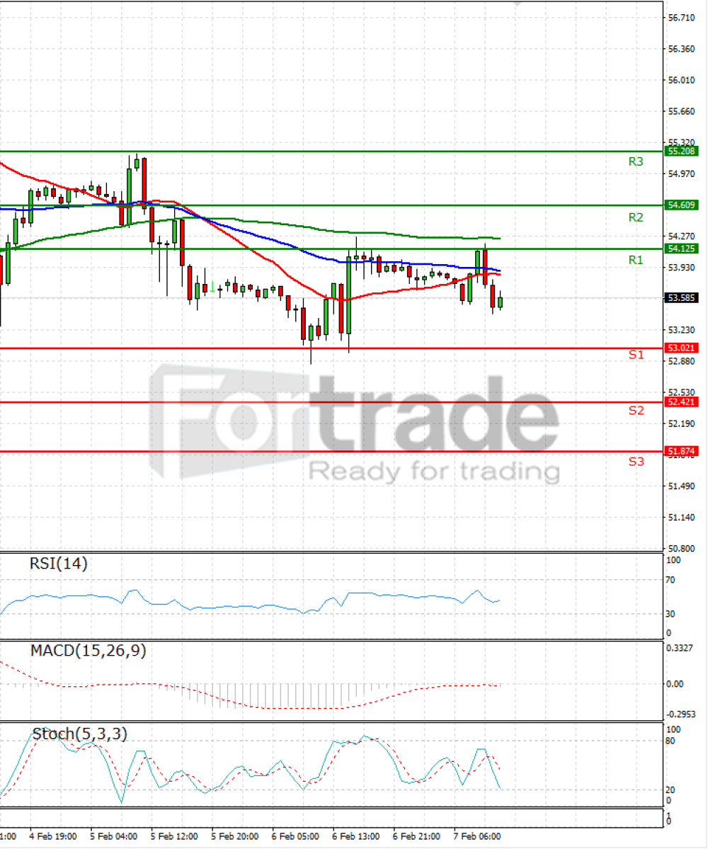 Crude Oil