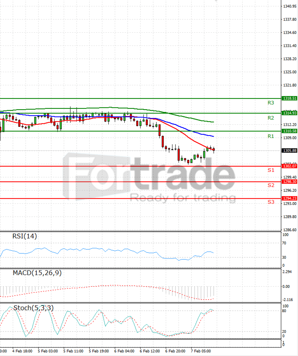 Gold - Usd Dollar