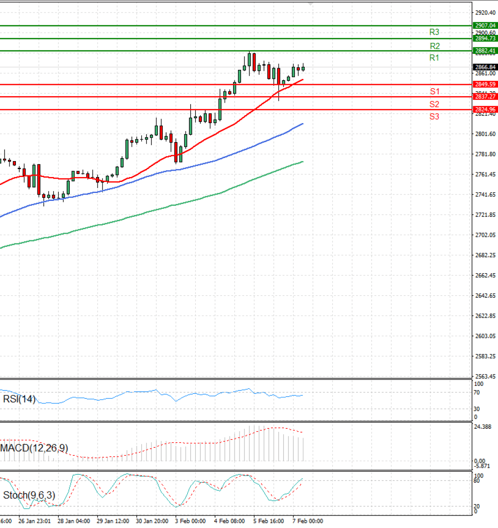 Gold - Usd Dollar