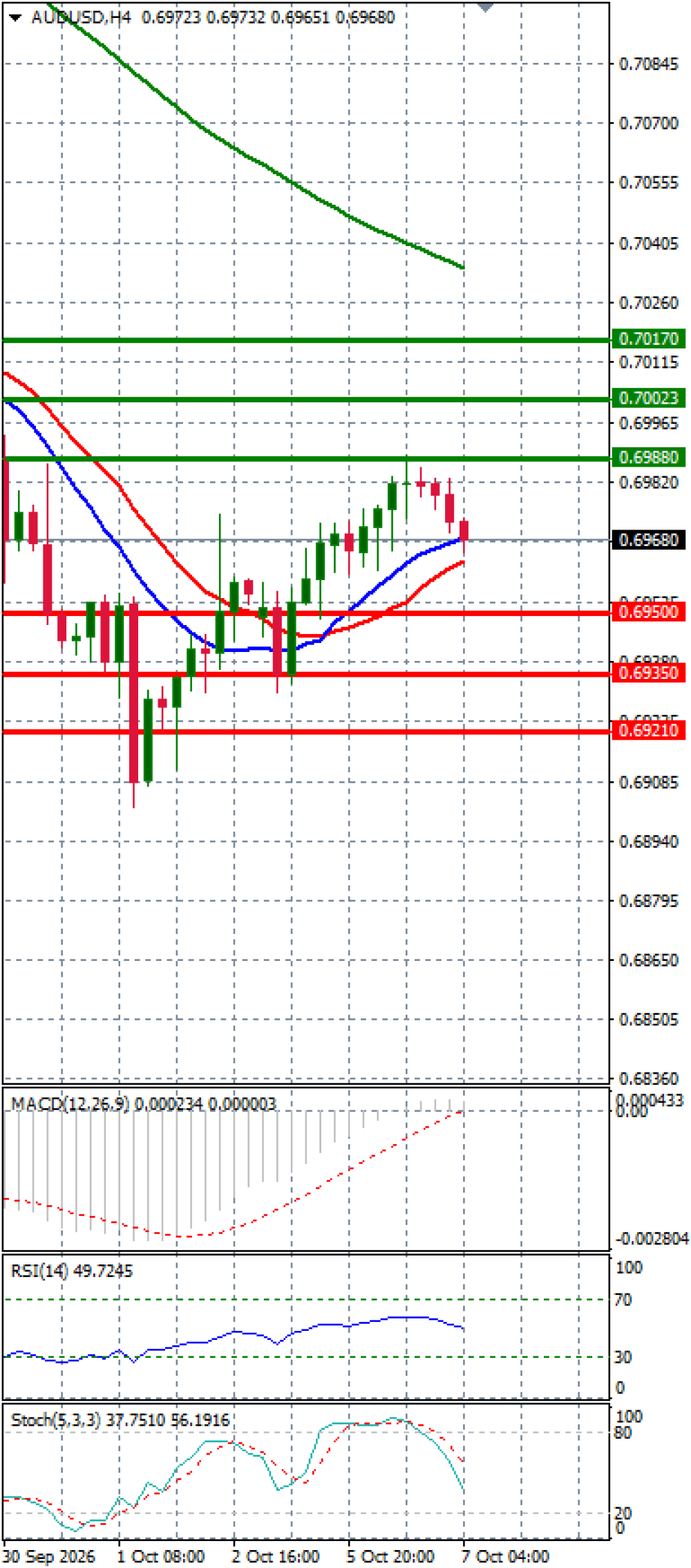 Australian Dollar - Dollar