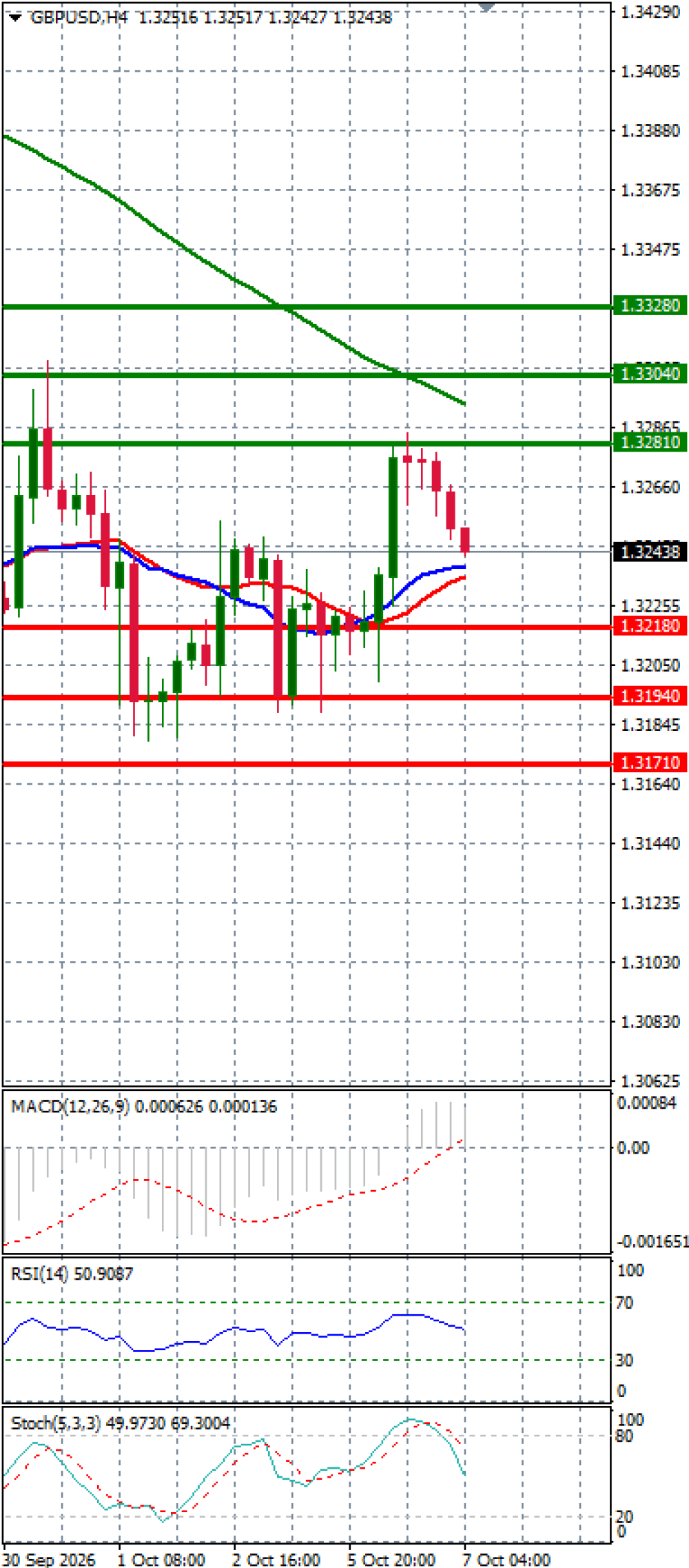 Pound - US Dollar