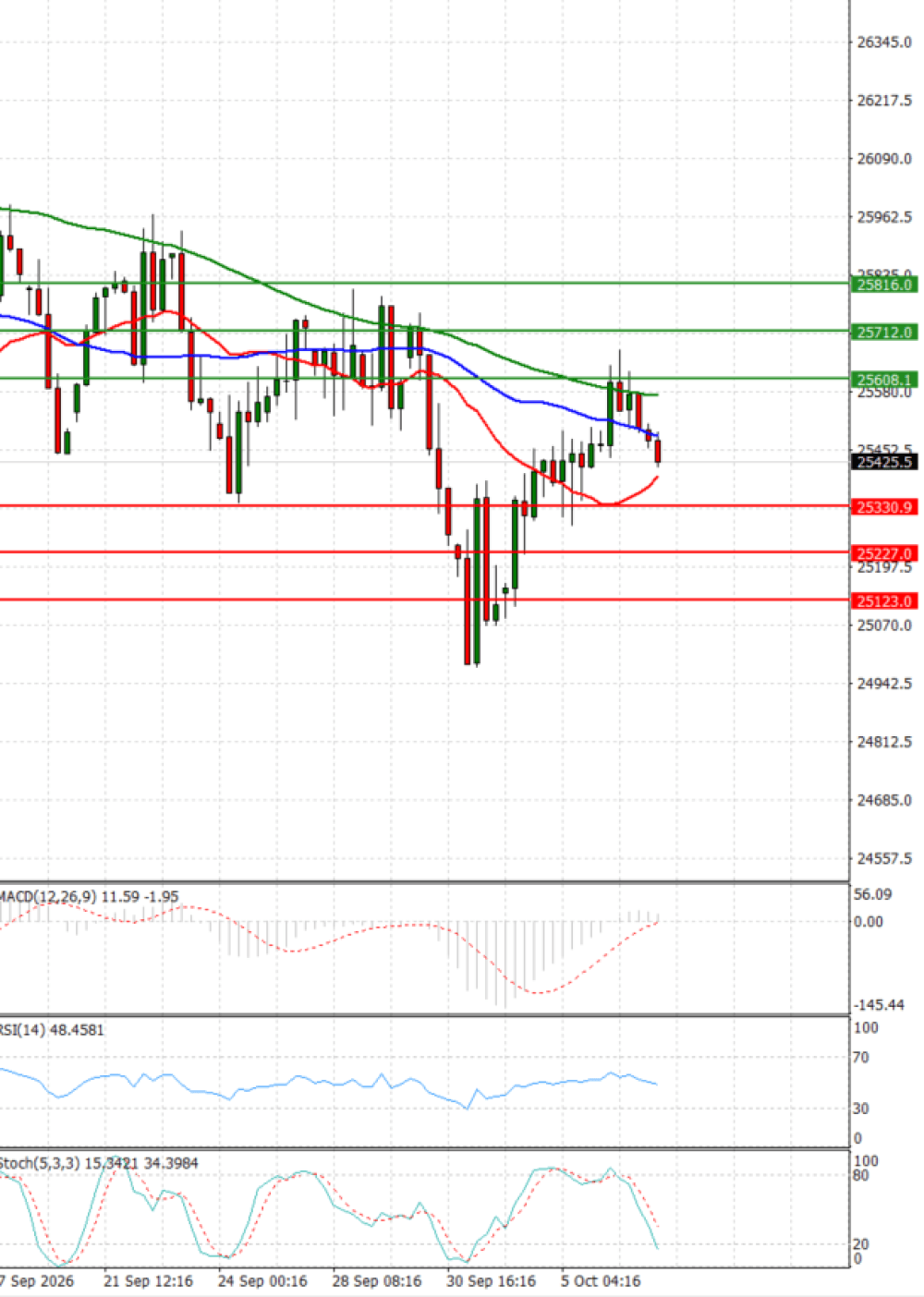 Ger 40 Index