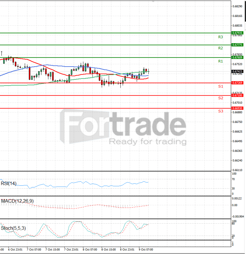 Australian Dollar - Dollar