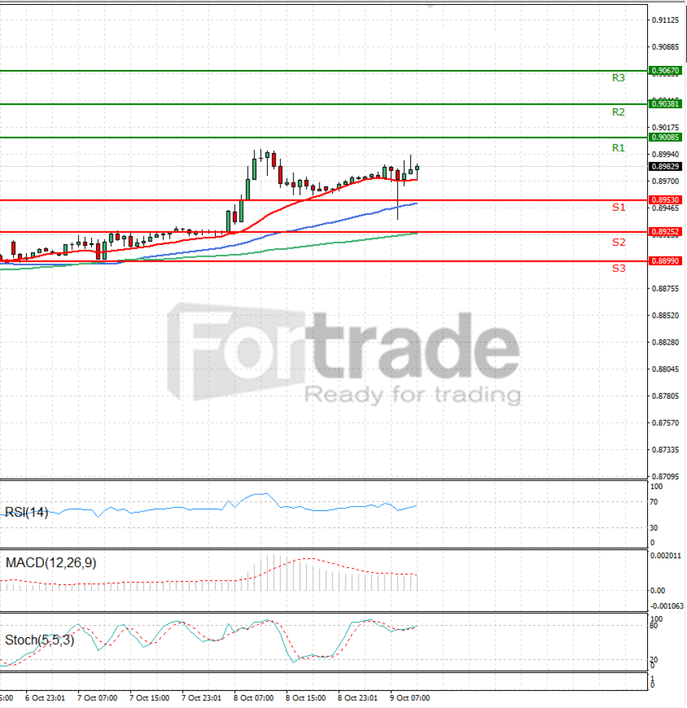 Euro - English Pound
