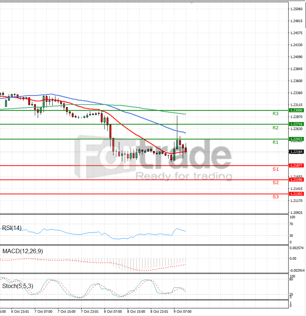 Pound - US Dollar