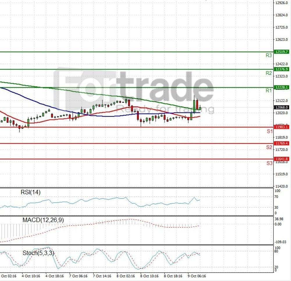 Ger 30 Index