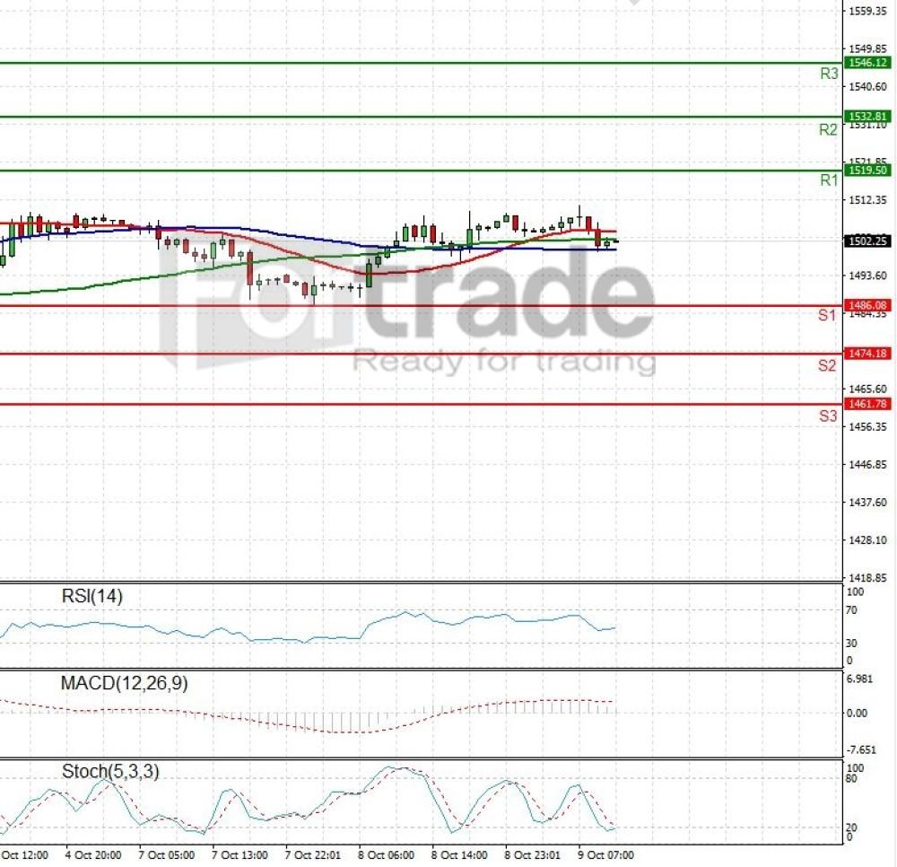 Gold - Usd Dollar