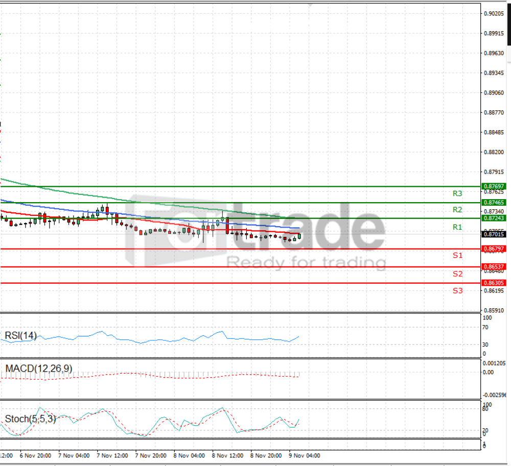 Euro - English Pound