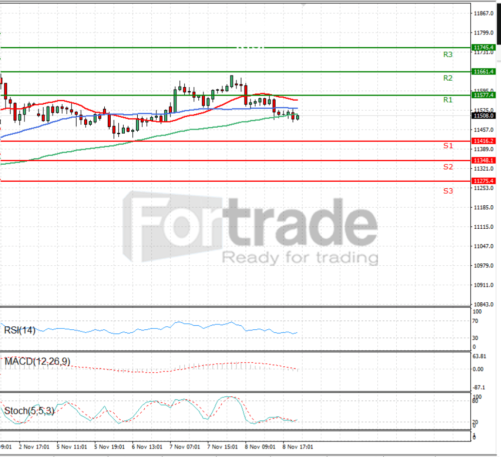 Ger 30 Index