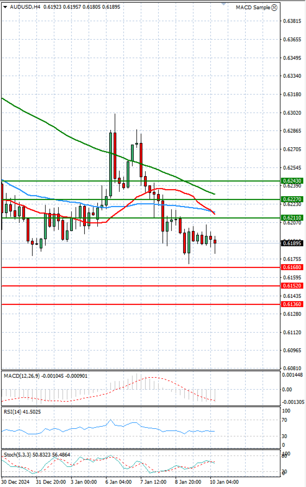 Australian Dollar - Dollar