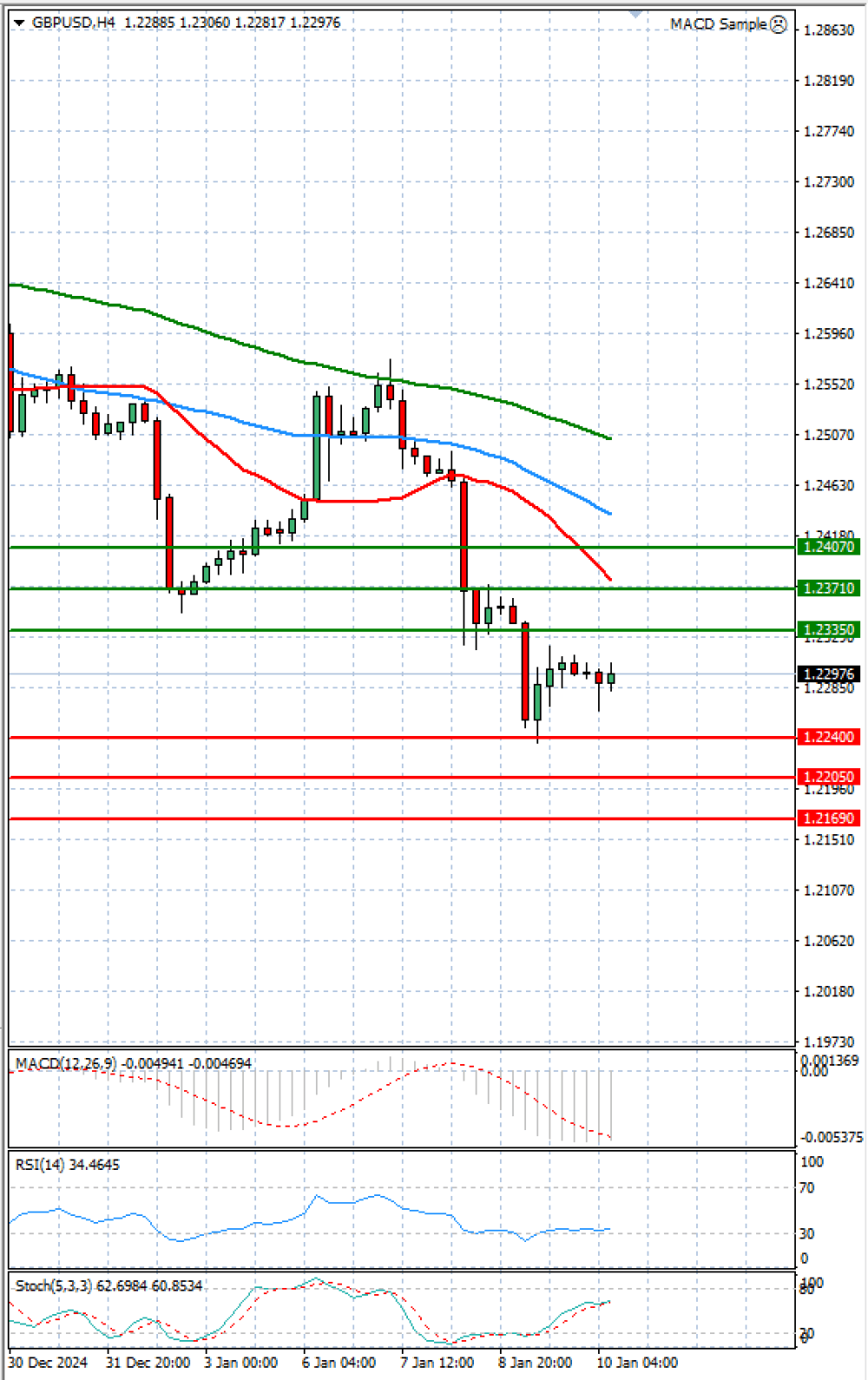 Pound - US Dollar