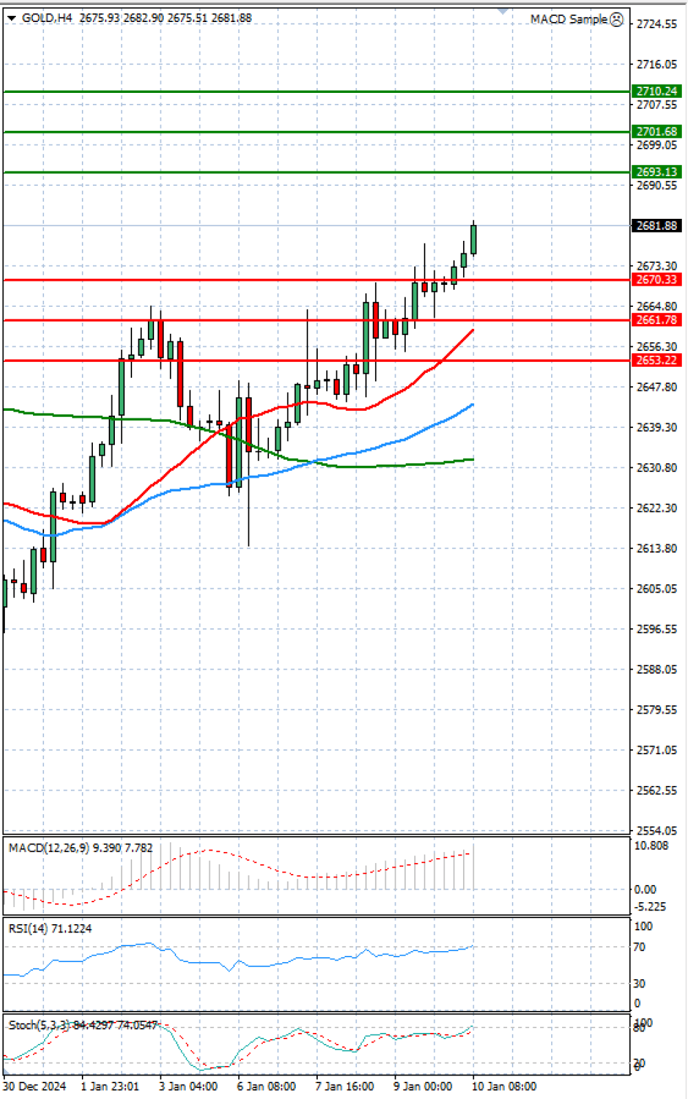 Gold - Usd Dollar