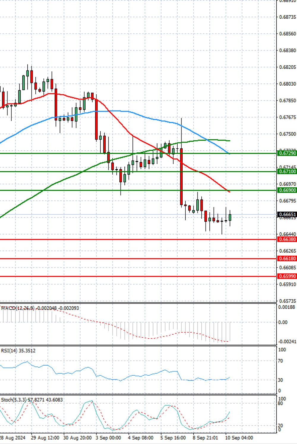 Australian Dollar - Dollar