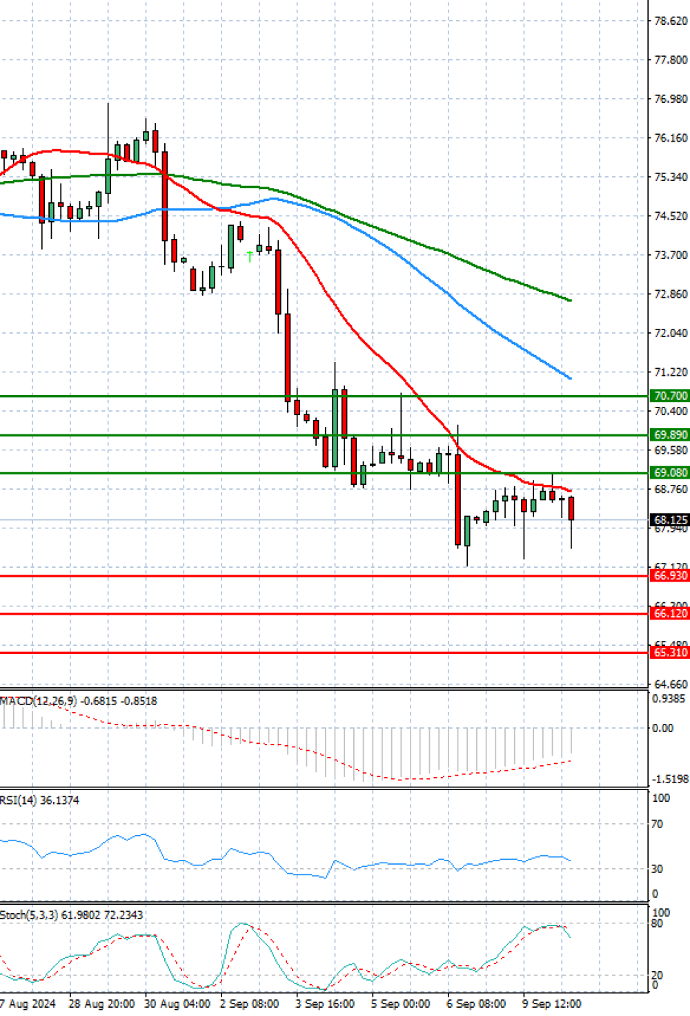 Crude Oil