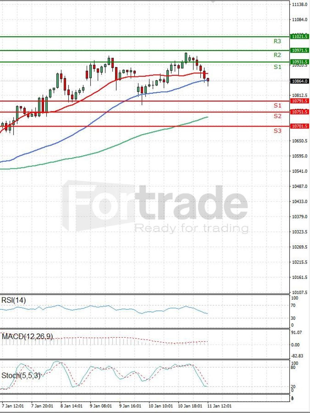 Ger 30 Index