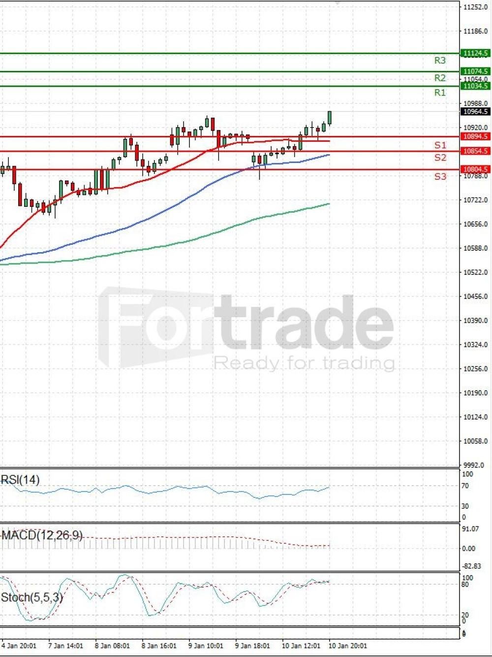 Ger 30 Index