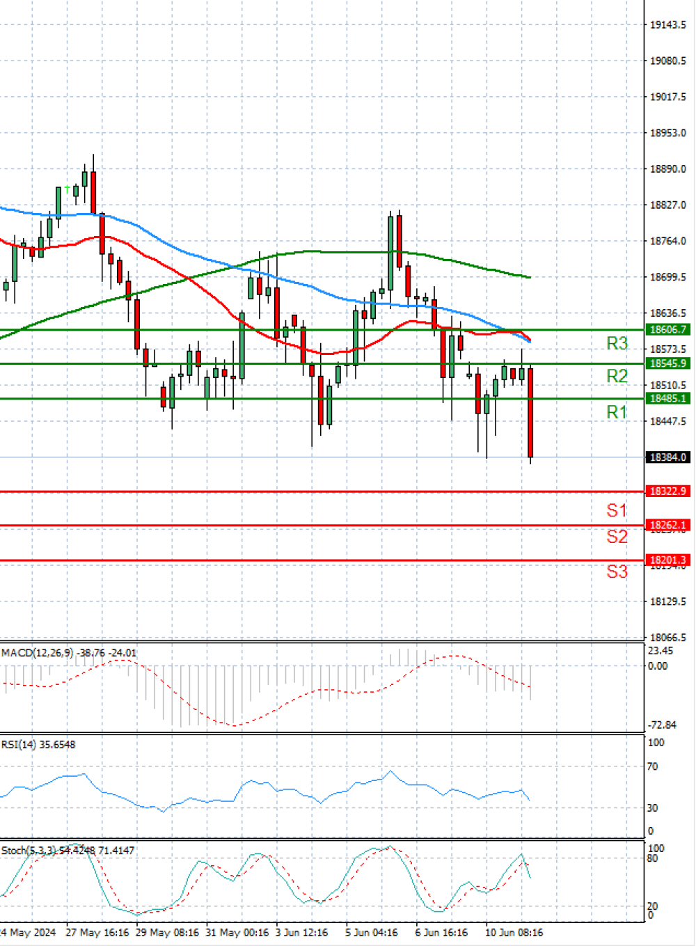 Ger 40 Index