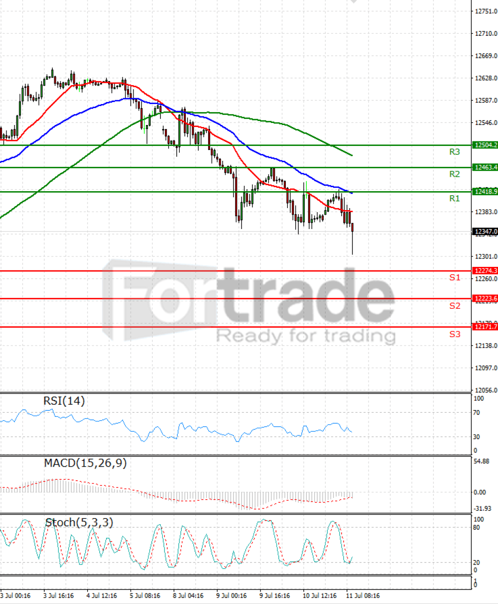 Ger 30 Index