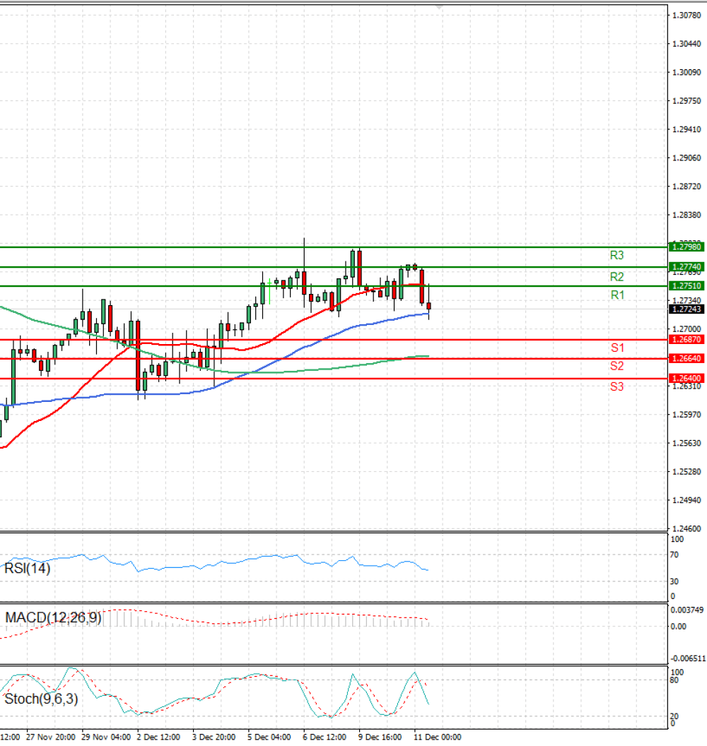 Pound - US Dollar