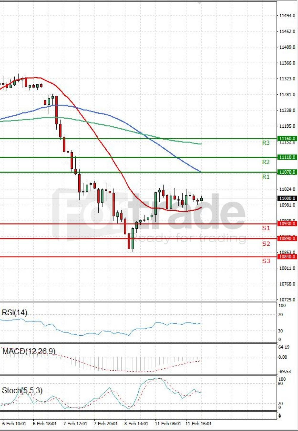 Ger 30 Index