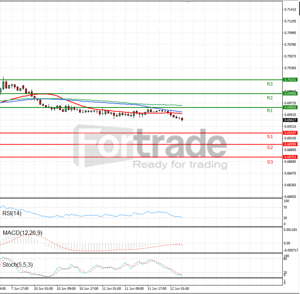 Australian Dollar - Dollar