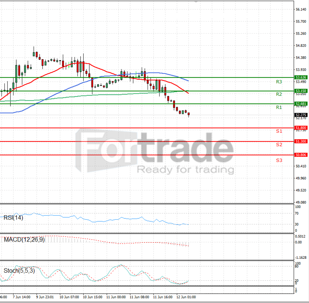 Crude Oil
