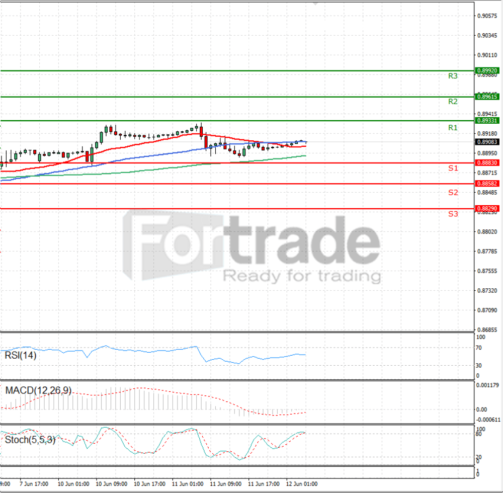 Euro - English Pound