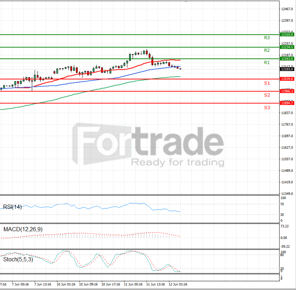 Ger 30 Index