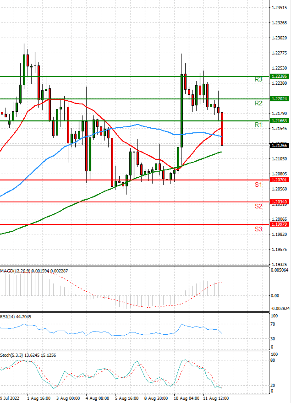 Pound - US Dollar