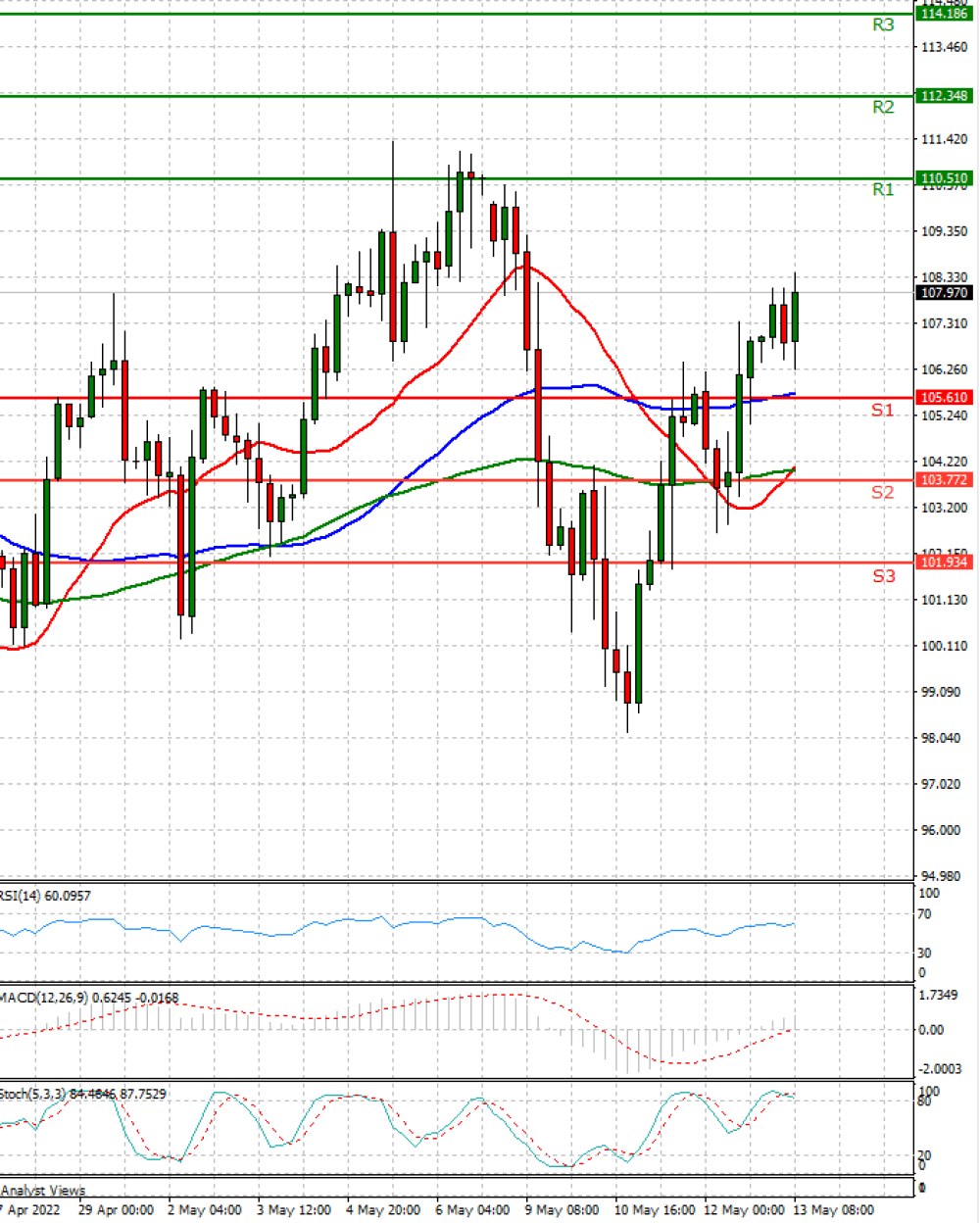 Crude Oil
